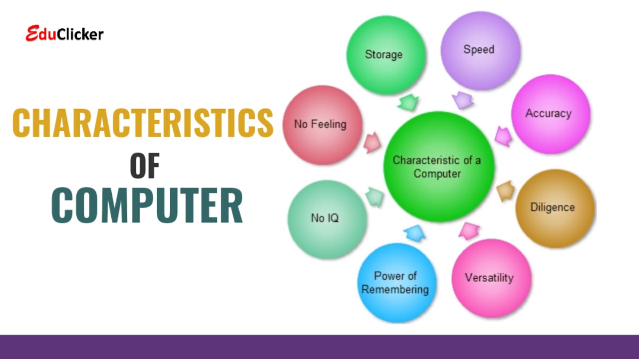 Characteristics Of Computer Features Of A Computer EduClicker